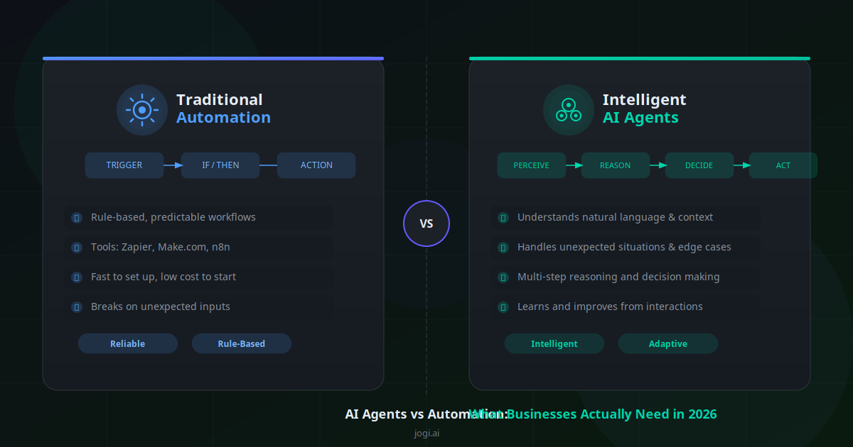 AI Agents vs Traditional Automation