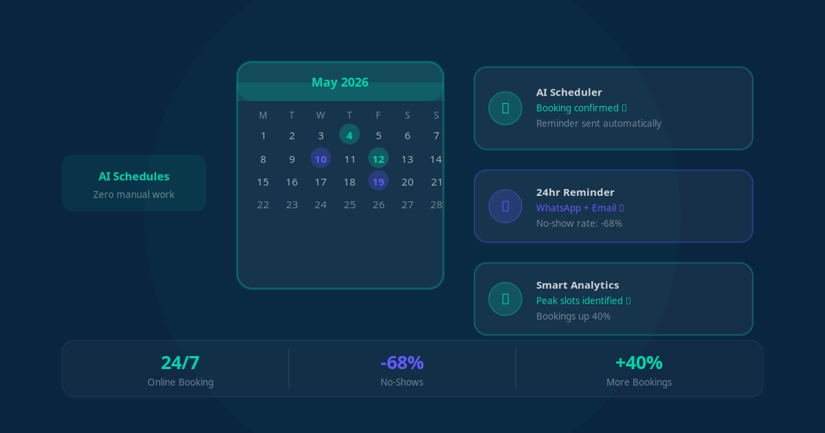 AI Appointment Scheduling