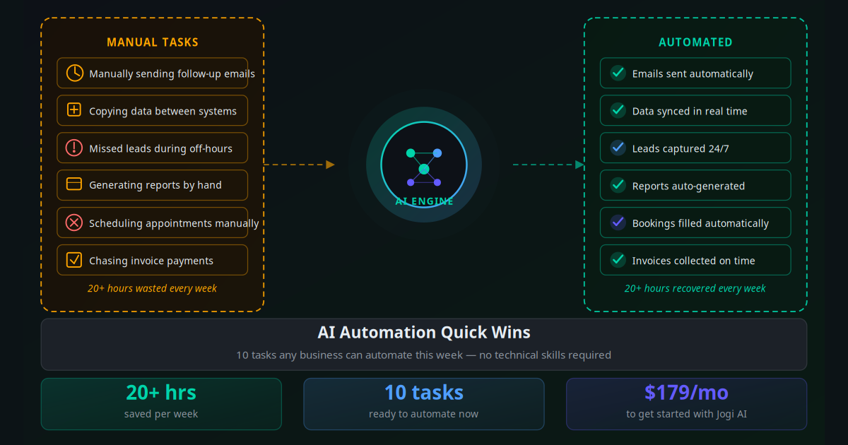 AI Automation Quick Wins: 10 business tasks to automate this week — before and after comparison showing time savings