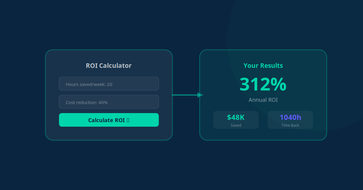 AI Automation ROI Calculator