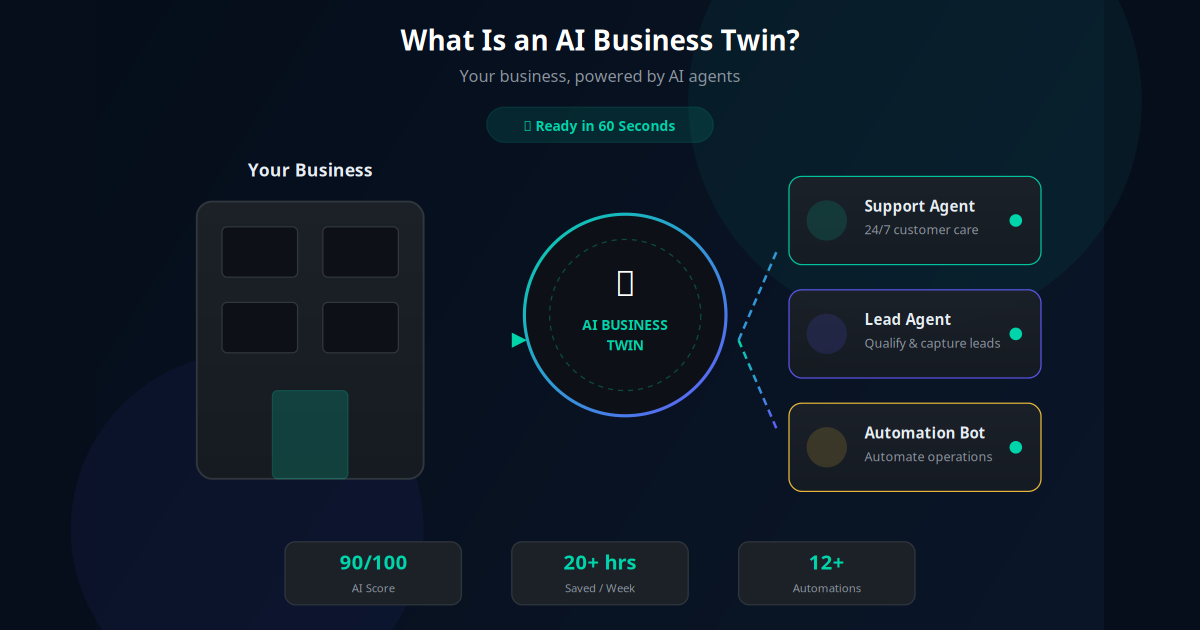 What Is an AI Business Twin?