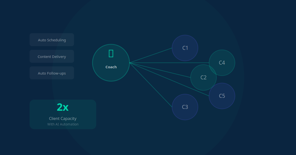 AI for Coaches and Consultants