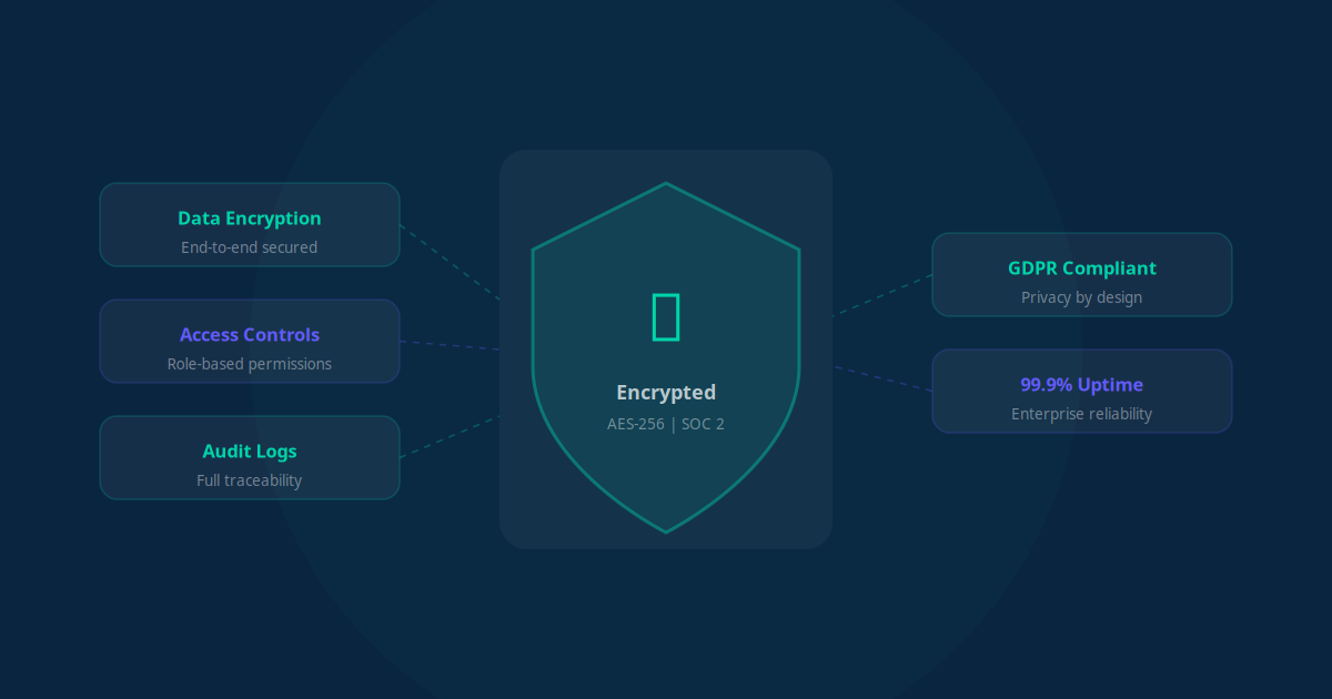 AI Automation Data Security