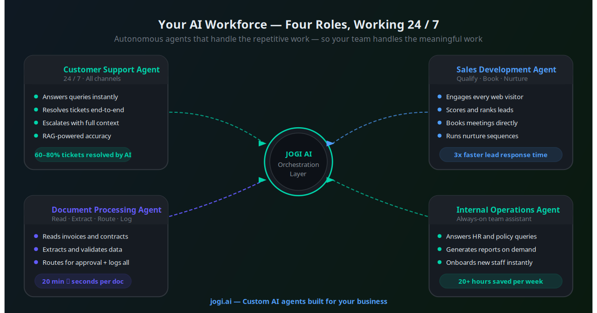 AI Employees: Autonomous Agents