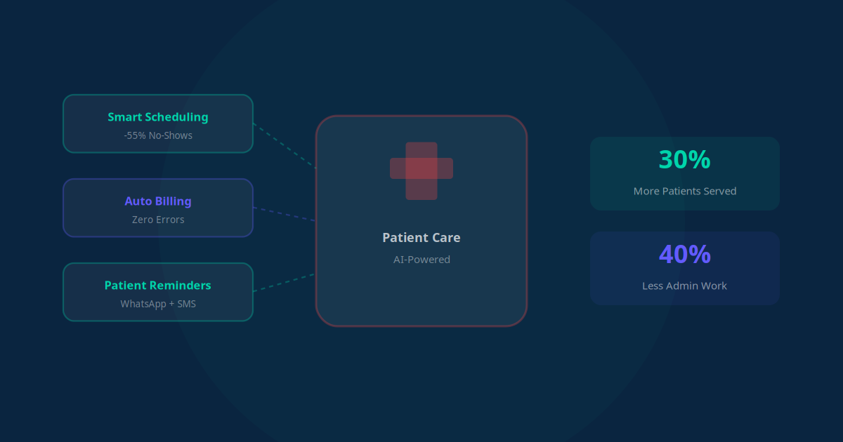 AI Transforming Healthcare Clinics