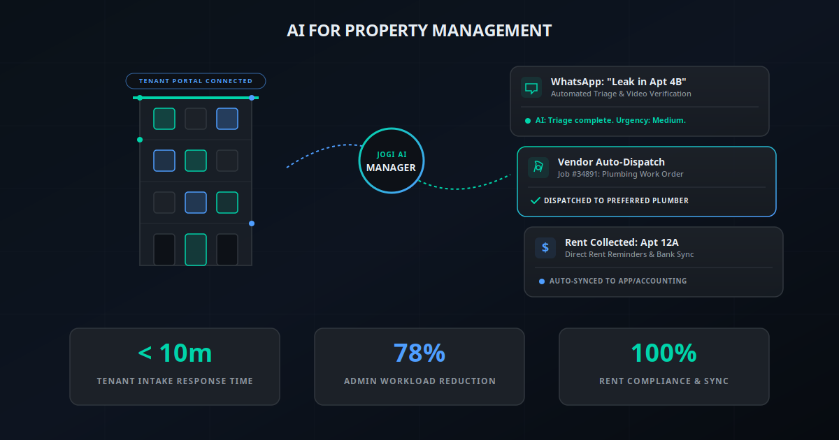 AI for Property Management: Tenant support, maintenance dispatch, and rent collection dashboard overlay