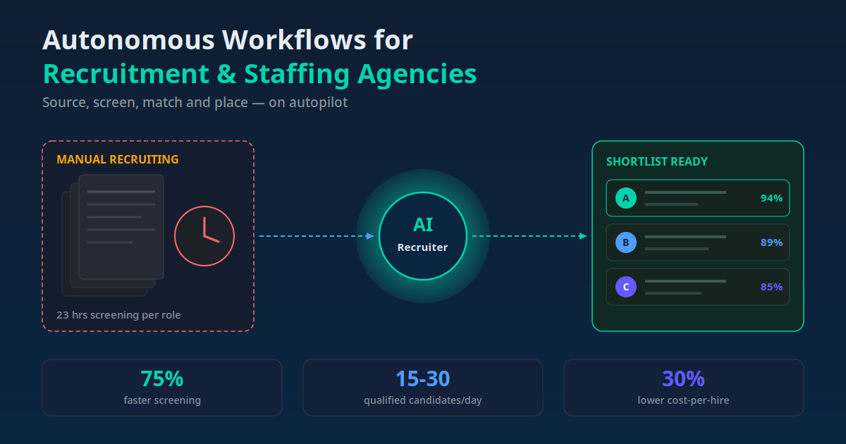 AI automation for recruitment and staffing agencies — from manual screening to a ready shortlist