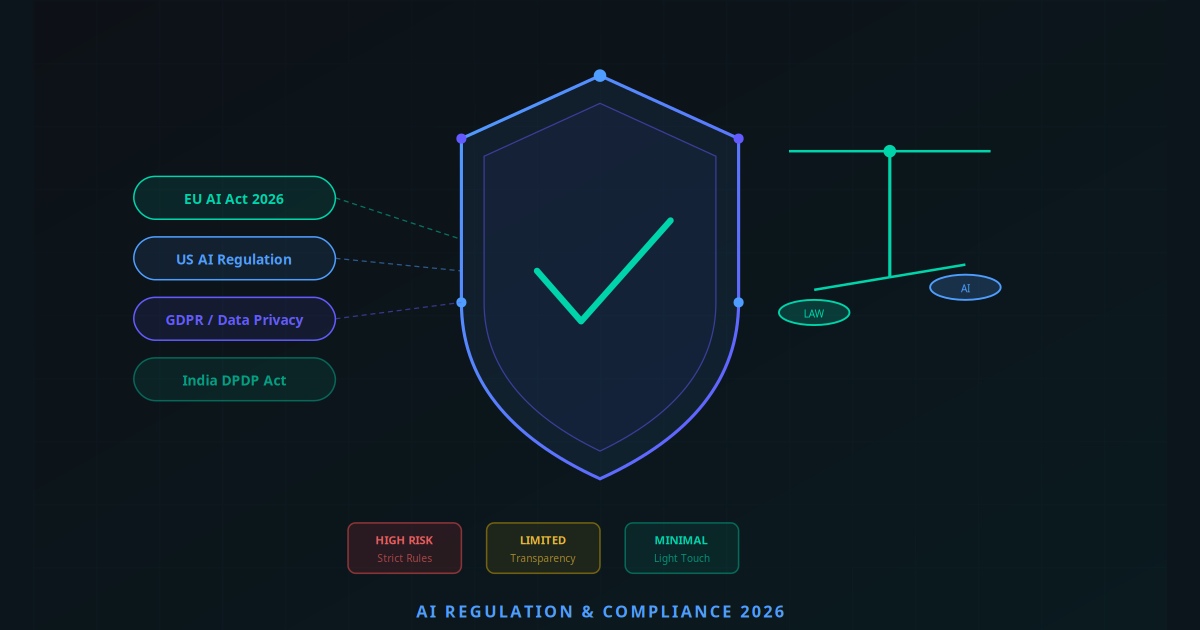 AI Regulation in 2026: What Every Business Must Know