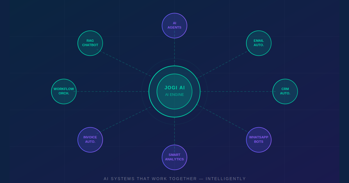 The SME Leader's AI Systems Playbook
