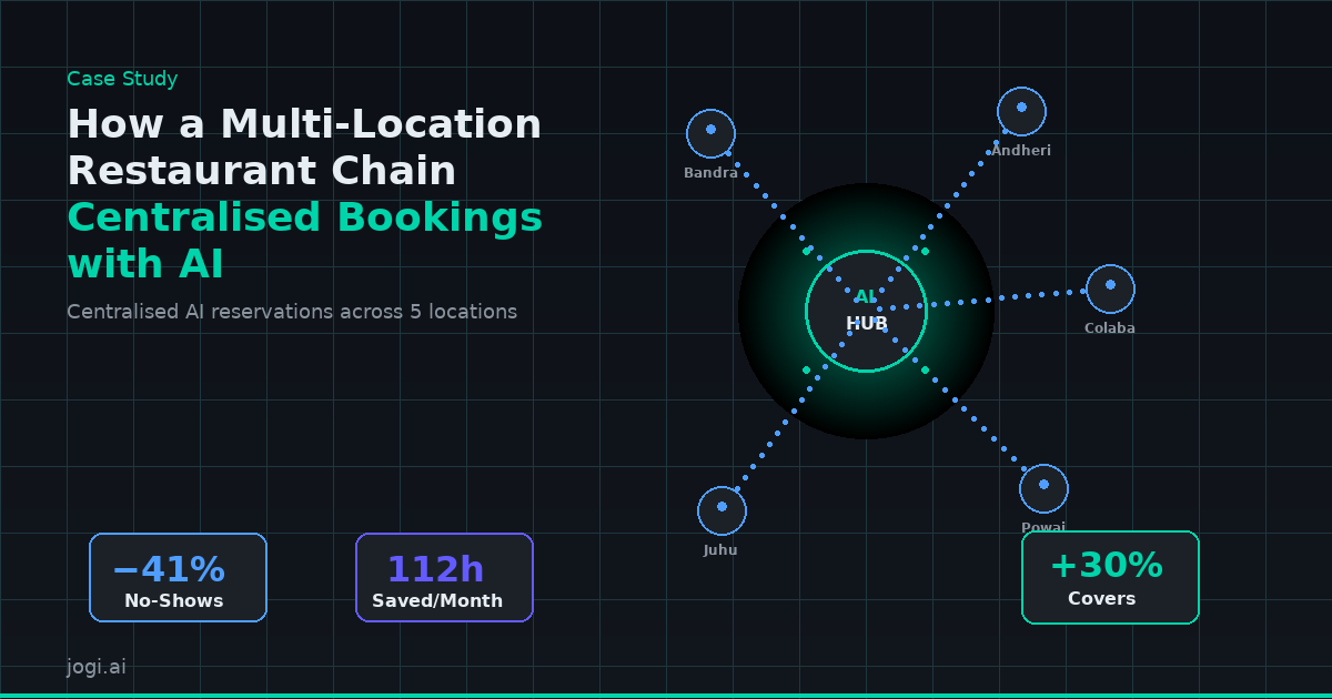 Case study: How a multi-location restaurant chain centralised bookings with AI