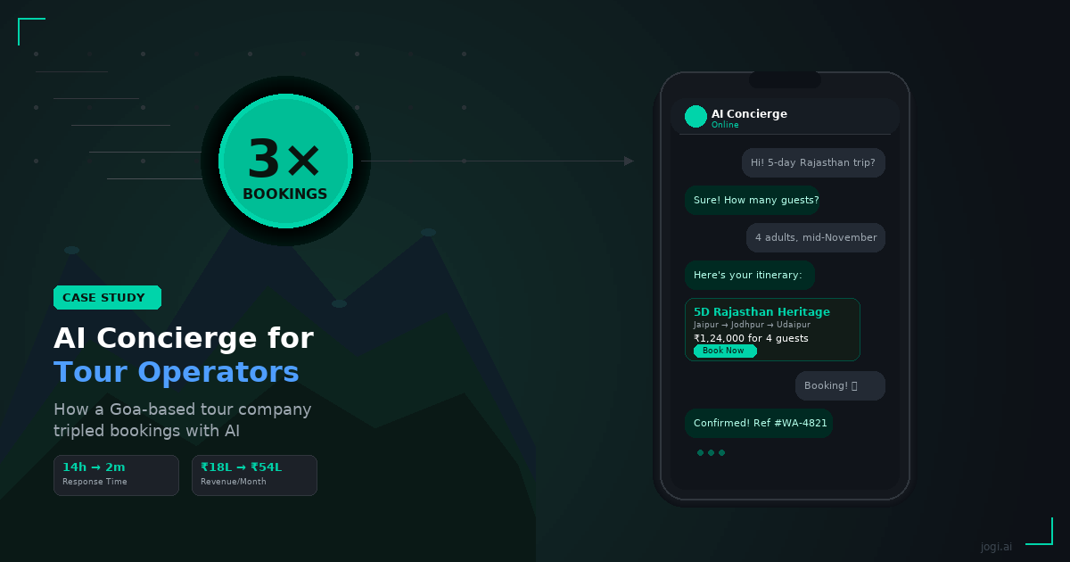 Case Study: Tour Operator 3x'd Bookings with AI Concierge