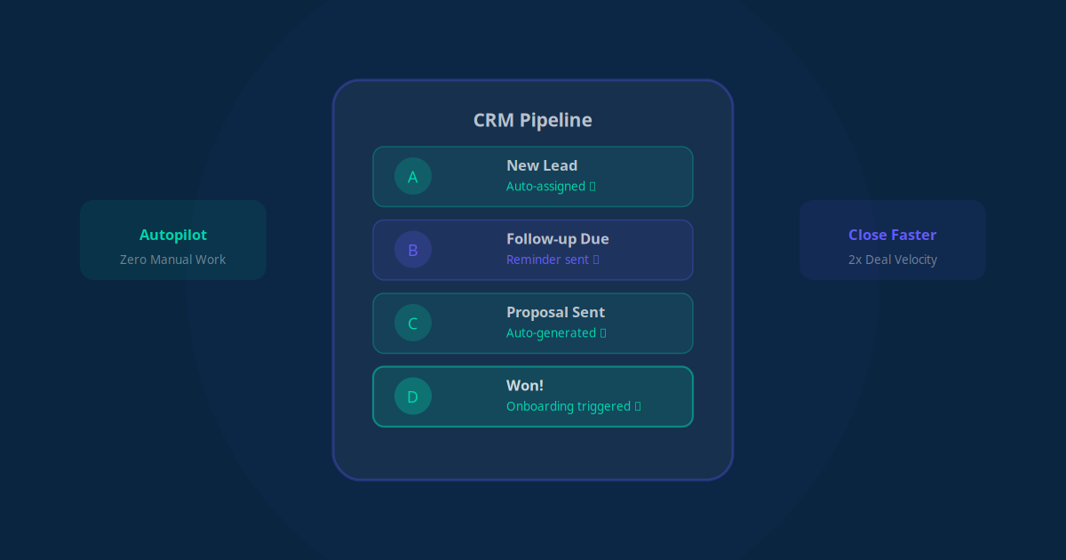 CRM automation 101 — automate your sales pipeline
