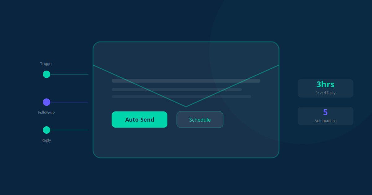 Email automation sequences for every small business