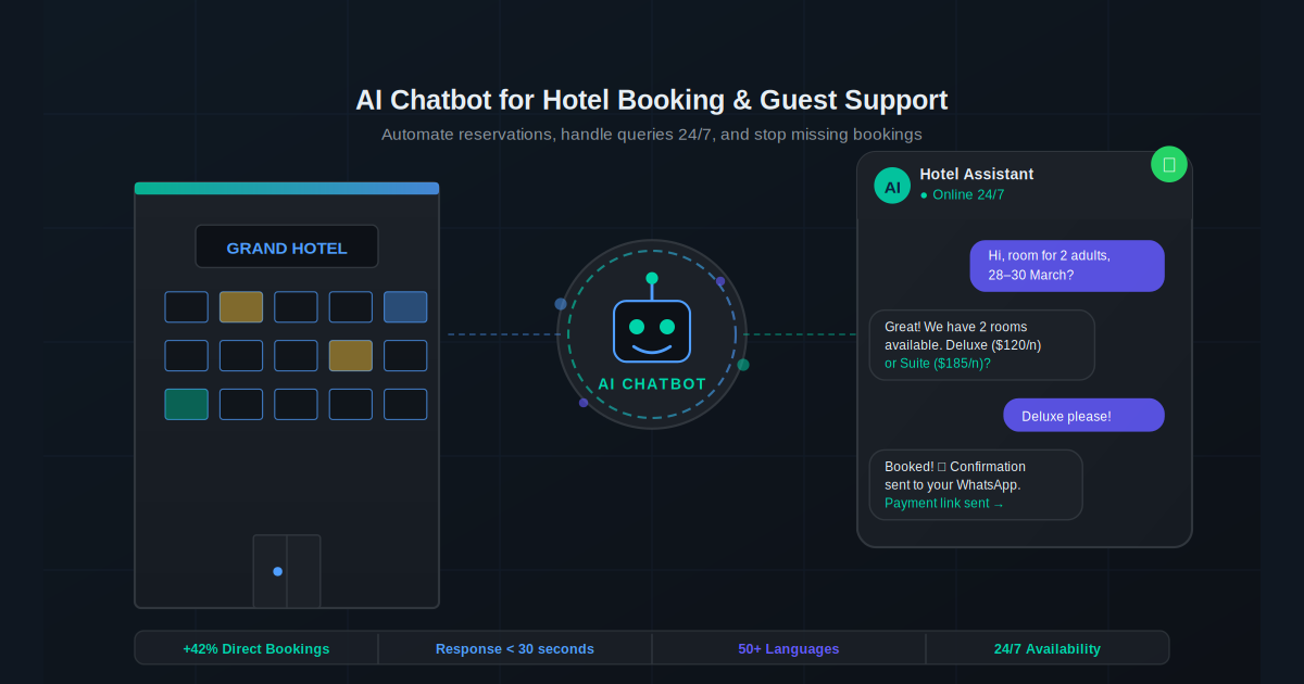 Hotel AI chatbot for booking and guest support