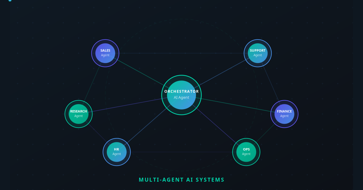 Multi-agent AI systems for business