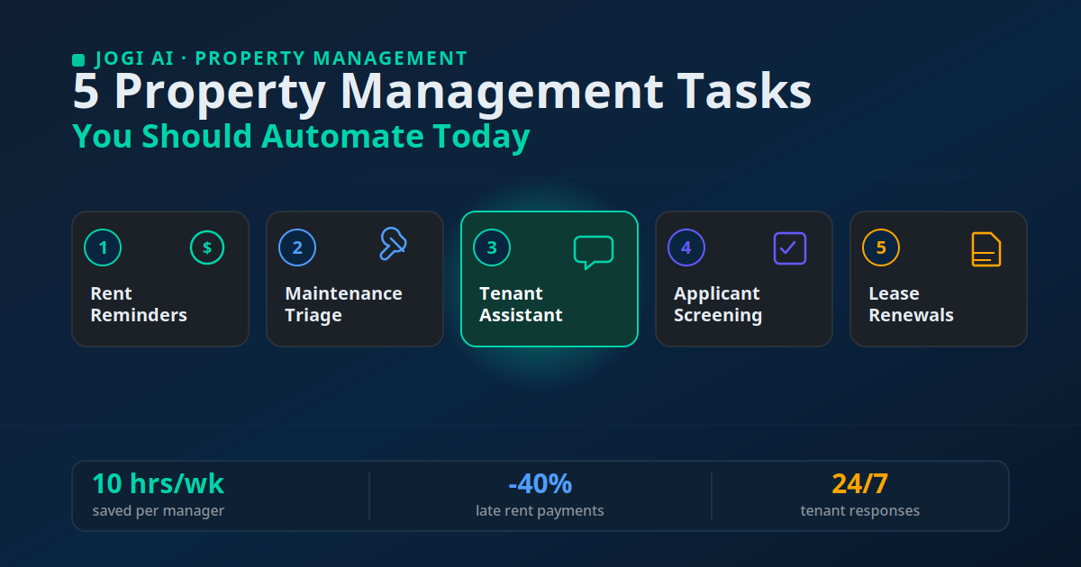 Five property management tasks to automate: rent reminders, maintenance triage, tenant assistant, applicant screening, and lease renewals